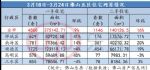 环比再涨9%！佛山上周新房成交量走高 连续两周网签破四千套