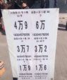楼市渐暖，说几点正确的购房观念