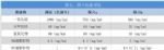 国六真的要来了！国内各省市执行时间表一览