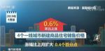 楼市新观察 70个大中城市4月房价稳中略升
