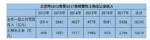 楼市正在“变脸”,来看看这些新变化! 