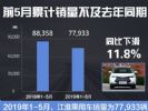 5月江淮MPV累计销量仅为18,183辆 同比大幅下滑43.13%