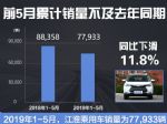 5月江淮MPV累计销量仅为18,183辆 同比大幅下滑43.13%