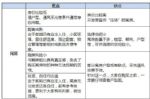 什么是尾房？买尾房要注意哪些问题？