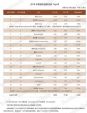 3S集体下滑 2018年美国床垫TOP20排行榜出炉
