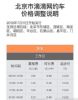 每个时段调整不尽相同 滴滴在北京市上调快车价格