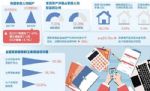 房产占比居高不下 投资预期有待转变