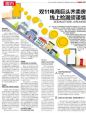 电商扎堆卖房 福田复式别墅一套36万起？法律专家：当心有坑