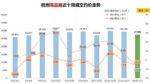 抛售10万套，杭州楼市真慌了