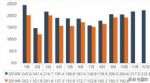 日系逆袭 中国车市寒冬销量跌11％