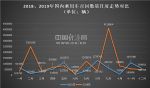 2019年我国乘用车召回673万辆 高田成最大"元凶"