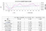 商业观察│2020年，家居企业如何瞄准存量房产再装修
