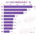 官宣！佛山卖房第一！GDP第三！广东21市2019数据出炉！
