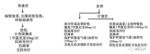 武汉战疫前线经验！重症患者如何降低死亡率？最新共识重磅发布！