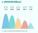 报告：2月全国找房热度环比上涨23.4%