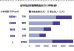 放缓与谨慎 房企年报透露两个信号