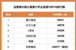 疫情下，运营商长租公寓拓展收缩，蓝领公寓更抗风险