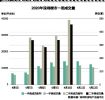 深圳楼市再现天价“喝茶费”