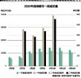 深圳楼市再现天价“喝茶费”