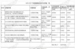 总价超134亿！广州一口气挂牌7宗地！从化地价重回“6字头”