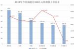 卖房很赚钱？这两家开发商去年净利润超茅台，也有房企倒亏17亿