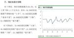 央行：23％居民预期房价上涨，15.9％的居民预期降价
