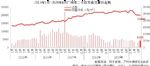 有业主悄悄将放盘价上调了18万！4月广州二手楼成交再涨近3成