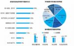 “后疫情”期，84％的人还是想买房！这个地区最多买家看涨后市