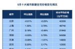 5月一二线城市新房成交面积涨两成，火热楼市回来了？