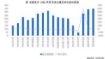 复学复课带动租赁市场复苏，广州5月住宅租金整体微涨
