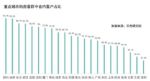 这7个城市外省购房者占比超5成，深圳东莞居前两位