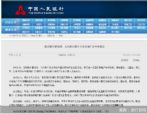 重磅信号！房地产企业融资管理规则已成 市场影响几何？
