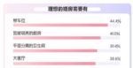 七夕来了，都市男女买婚房有何偏好？超八成选择共同还贷