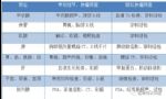 各年龄段体检到底该查什么？不知道这些，等于白做！