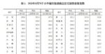 8月全国70城房价公布！青岛新房环比上月上涨0.8％