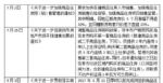 东莞3个月第5次出手调控楼市：首套房公积金额度降至90万