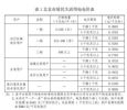 北京电费收费新标准 新能源车车主降低用车成本