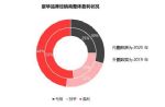 4月汽车经销商库存预警指数为56.4%