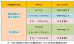 北京：5月26日按排序配家庭新能源指标