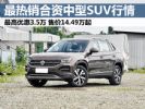 最低仅14万多起 四款今年最热销合资中型SUV行情
