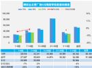 开局不旺 6月汽车销量快报 前两周销量下降4%