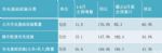 全国充电基础设施累计数量为194.7万台