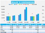 2021年7月汽车销量快报 上旬乘用车销售稳定