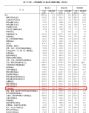 上半年汽车制造业利润同比增长45.2%