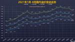 涨回去了 油价调整窗口9月6日24时开启