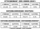 同比下降10.6% 日产汽车8月在华销量11.3万辆