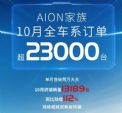 广汽埃安2021年10月销量13189辆 订单超2.3万辆