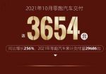 零跑汽车10月销量3654辆 订单量达12835辆
