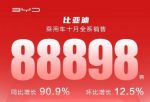 17家自主车企10月汽车销量汇总 多家车企销量大涨