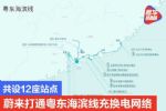 共设12座站点 蔚来打通粤东海滨线充换电网络